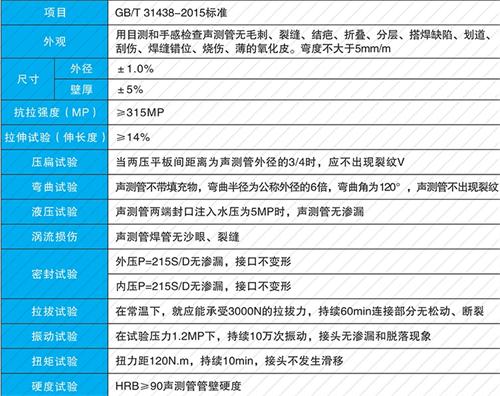 中方螺旋式声测管性能特点